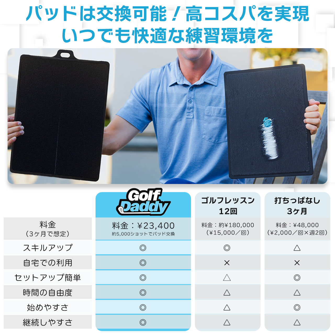 Golf Daddyシミュレーター | ボール不要のインドアゴルフシミュレーター